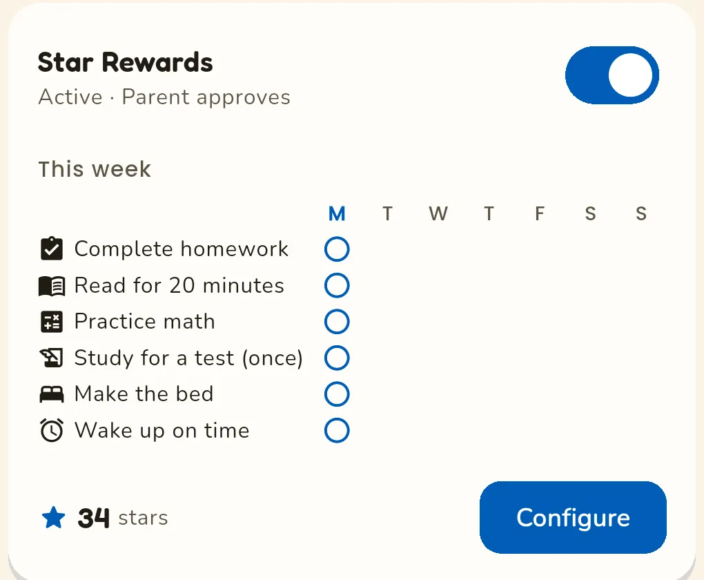 The Star Rewards card in the Parent Dashboard: a per-child on/off toggle marked "Active · Parent approves", the week's parent-set tasks, and a Configure button.